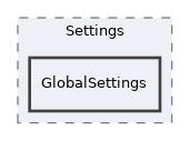 components/ILIAS/Test/src/Settings/GlobalSettings