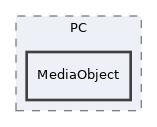 components/ILIAS/COPage/PC/MediaObject