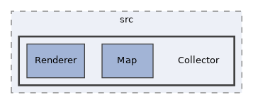 components/ILIAS/GlobalScreen/src/Collector