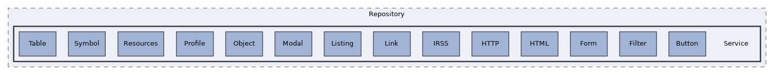 components/ILIAS/Repository/Service