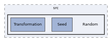 components/ILIAS/Refinery/src/Random