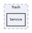 components/ILIAS/Repository/Trash/Service