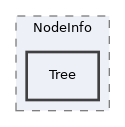 components/ILIAS/Export/classes/ImportHandler/I/Parser/NodeInfo/Tree