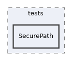 components/ILIAS/WebAccessChecker/tests/SecurePath