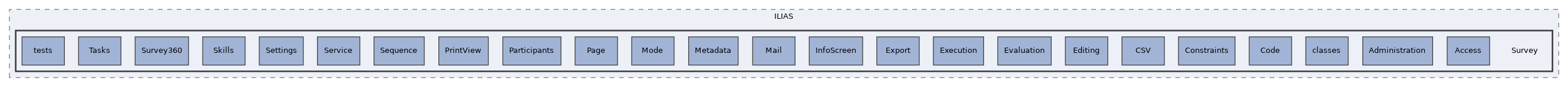 components/ILIAS/Survey