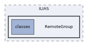 components/ILIAS/RemoteGroup
