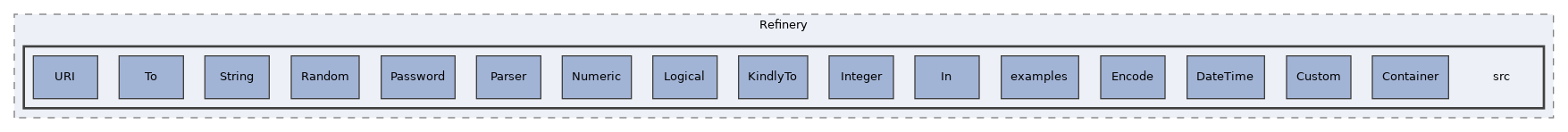 components/ILIAS/Refinery/src