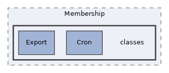 components/ILIAS/Membership/classes