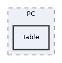 components/ILIAS/COPage/PC/Table