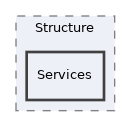 components/ILIAS/MetaData/classes/Structure/Services