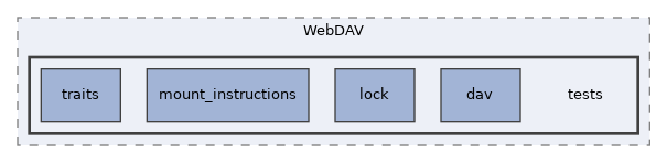 components/ILIAS/WebDAV/tests