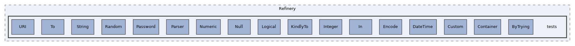 components/ILIAS/Refinery/tests