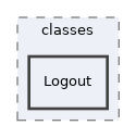 components/ILIAS/Authentication/classes/Logout