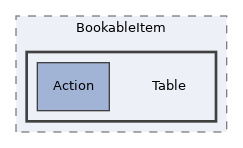 components/ILIAS/BookingManager/src/BookableItem/Table