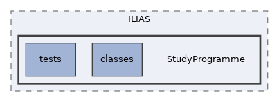 components/ILIAS/StudyProgramme