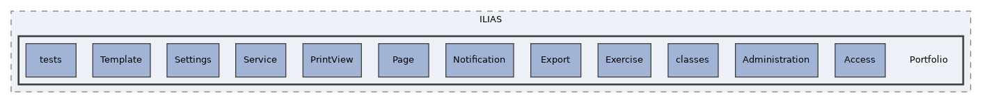 components/ILIAS/Portfolio