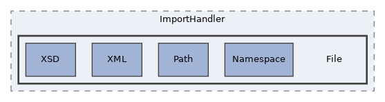 components/ILIAS/Export/classes/ImportHandler/File