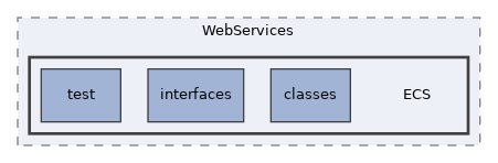 components/ILIAS/WebServices/ECS