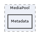 components/ILIAS/MediaPool/Metadata