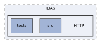 components/ILIAS/HTTP