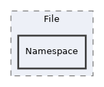 components/ILIAS/Export/classes/ImportHandler/File/Namespace