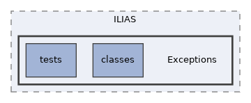 components/ILIAS/Exceptions