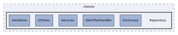 components/ILIAS/MetaData/classes/Repository