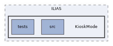 components/ILIAS/KioskMode