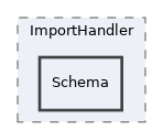 components/ILIAS/Export/classes/ImportHandler/Schema