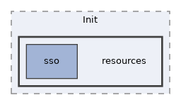 components/ILIAS/Init/resources