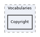 components/ILIAS/MetaData/tests/Vocabularies/Copyright