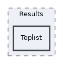 components/ILIAS/Test/src/Results/Toplist