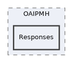 components/ILIAS/MetaData/classes/OERExposer/OAIPMH/Responses