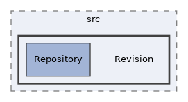 components/ILIAS/ResourceStorage/src/Revision