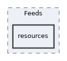 components/ILIAS/Feeds/resources