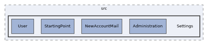 components/ILIAS/User/src/Settings