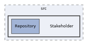 components/ILIAS/ResourceStorage/src/Stakeholder