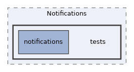 components/ILIAS/Notifications/tests
