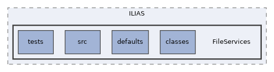 components/ILIAS/FileServices