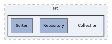 components/ILIAS/ResourceStorage/src/Collection