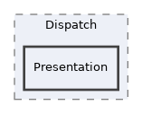 components/ILIAS/MetaData/classes/Vocabularies/Dispatch/Presentation
