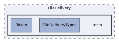 components/ILIAS/FileDelivery/tests