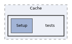 components/ILIAS/Cache/tests