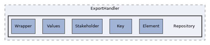 components/ILIAS/Export/classes/ExportHandler/Repository