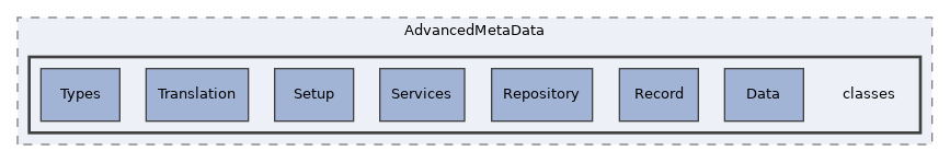 components/ILIAS/AdvancedMetaData/classes