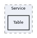 components/ILIAS/Repository/Service/Table