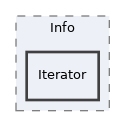 components/ILIAS/Tracking/classes/View/DataRetrieval/Info/Iterator