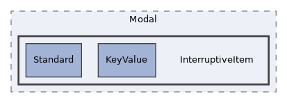 components/ILIAS/UI/src/examples/Modal/InterruptiveItem