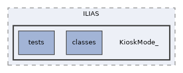components/ILIAS/KioskMode_