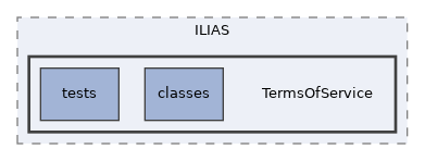 components/ILIAS/TermsOfService